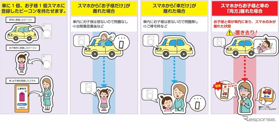 置き去り防止デバイス「こまもり」