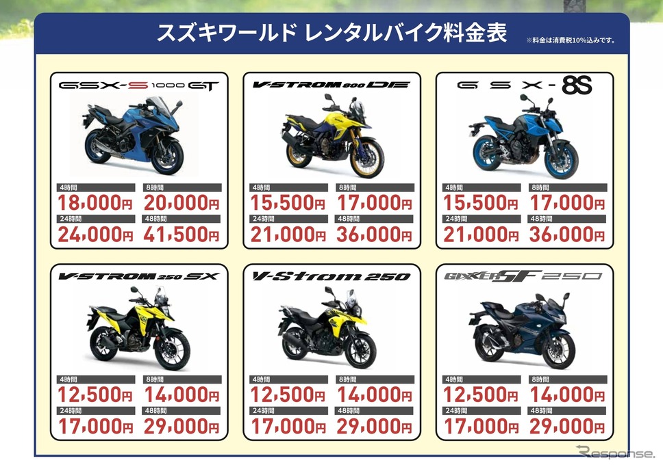 スズキがバイクレンタルサービスを6月1日より開始《写真提供 スズキ》
