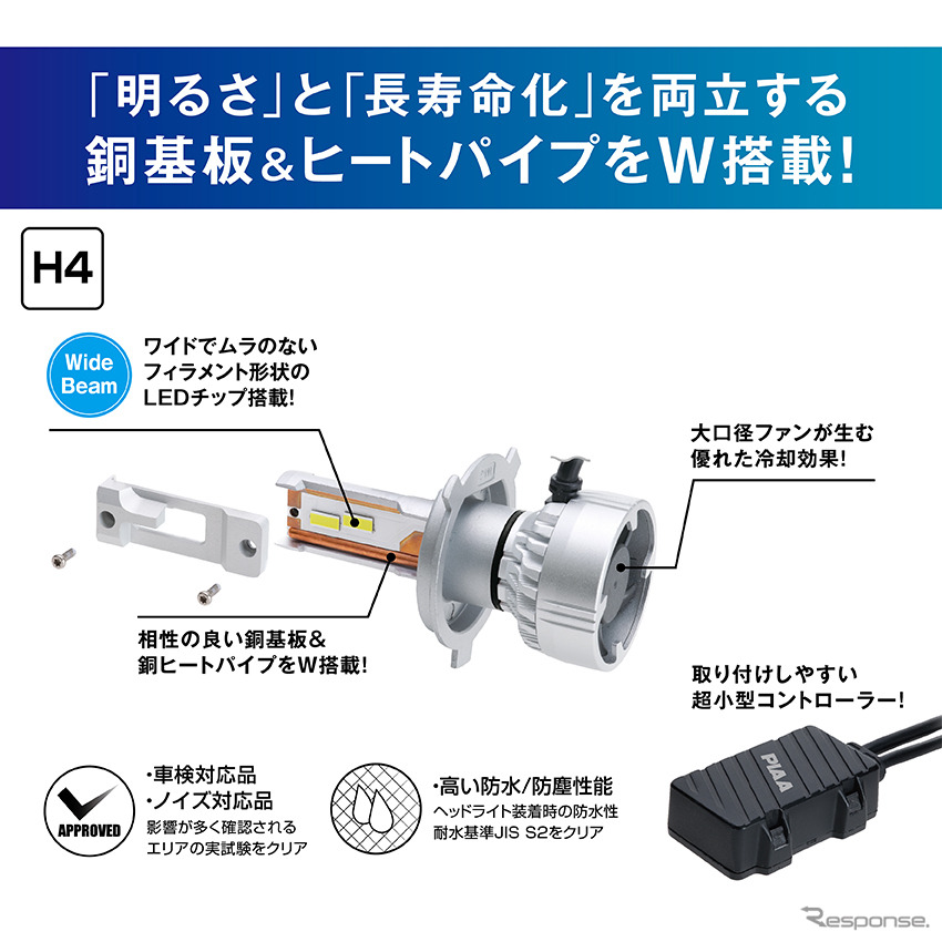 ヘッド&フォグ用LEDバルブ 6000K【LEH220】( H4 )《画像提供 PIAA》
