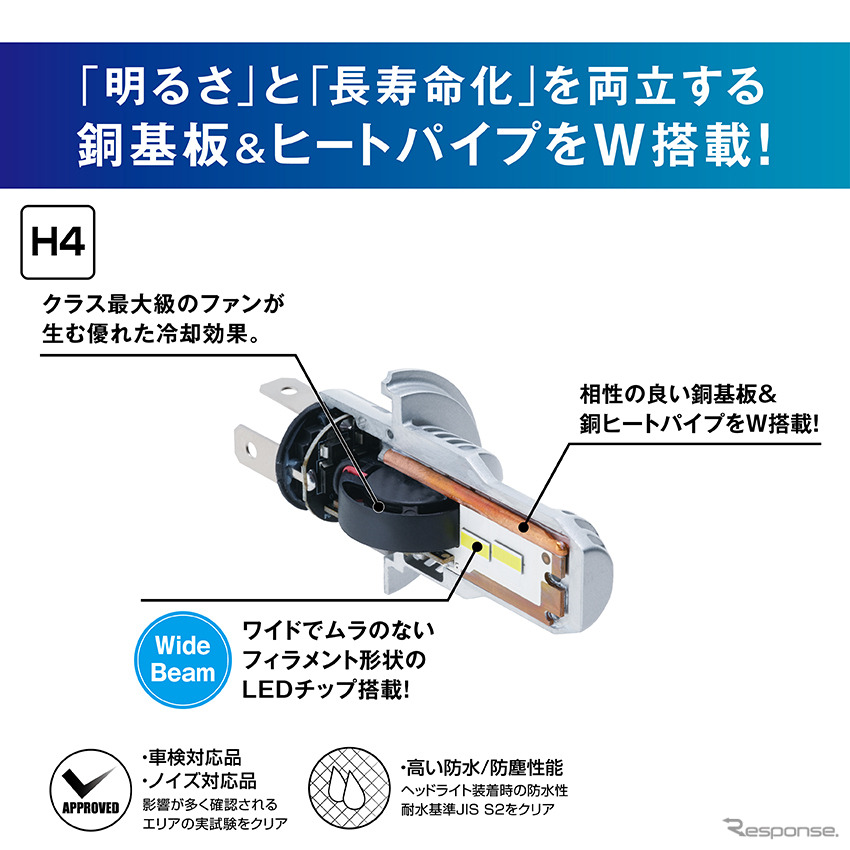 コントローラーレス ヘッド&フォグ用LEDバルブ 6000K【LEH230】( H4 )《画像提供 PIAA》
