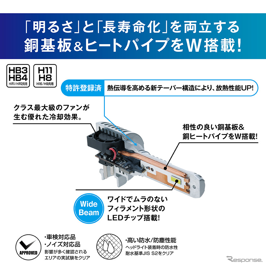 コントローラーレス ヘッド&フォグ用LEDバルブ 6000K【LEH231】( HB )《画像提供 PIAA》