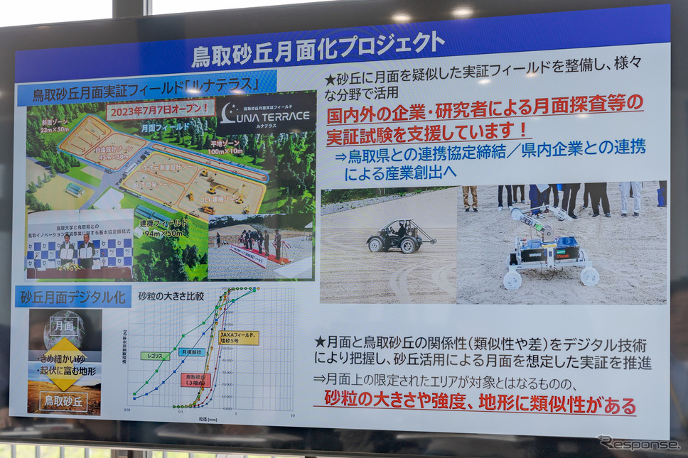 鳥取砂丘月面化プロジェクトの概要。《写真撮影 関口敬文》