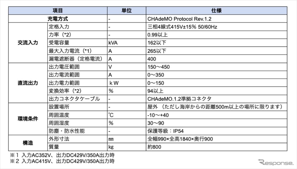「Terra Charge」EV急速充電器サービスイメージ《写真提供 Terra Charge 株式会社》