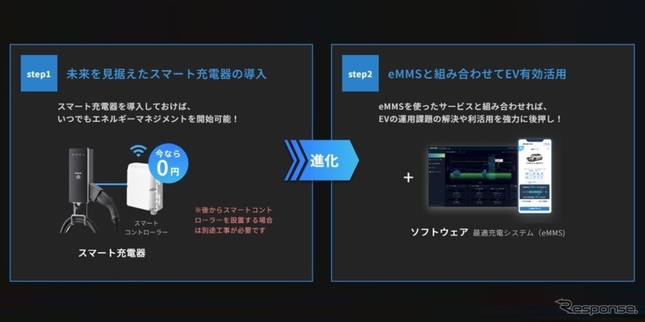 “進化する”スマート充電器《画像提供 REXEV》