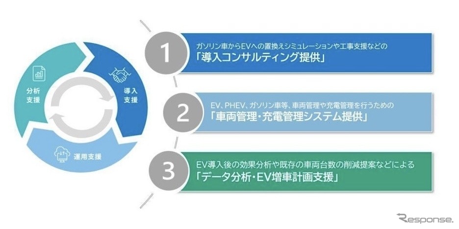Flemobiについて《画像提供 REXEV》