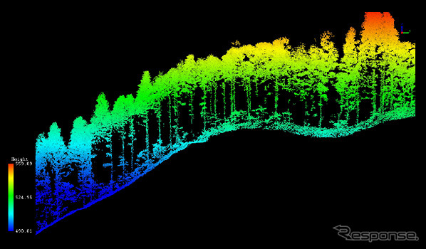 「RINTO」の森林3Dデータ《写真提供 ヤマハ発動機》