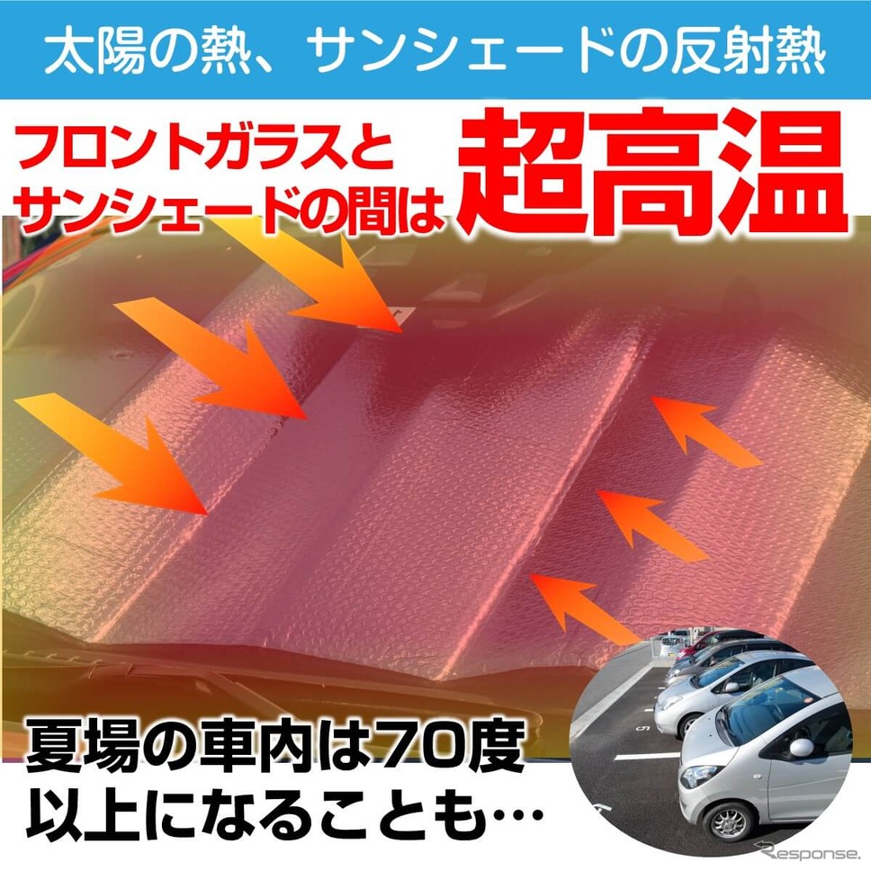 デジタルミラー・ドラレコ・車載カメラの熱対策に、新発想の折りたたみ傘式サンシェード「CarUB V3(2024)」が登場《画像提供 ミスターカード》