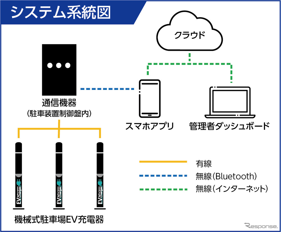 テラチャージシステム系統図《写真提供:テラチャージ》