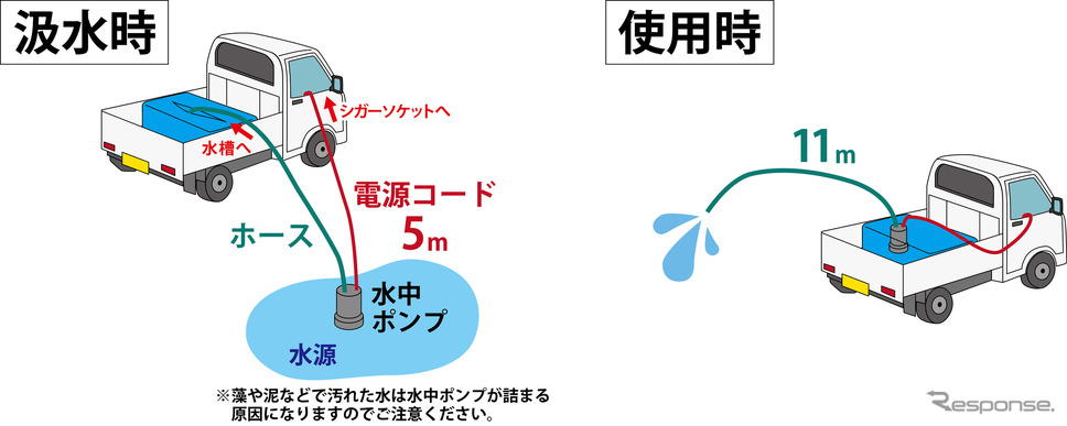 ウォーターキャリア《写真提供 チームライク》