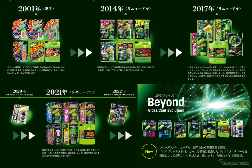 カーウインドウケア製品「クリンビューGコート」シリーズがフルリニューアルして販売開始《画像提供 イチネンケミカルズ》