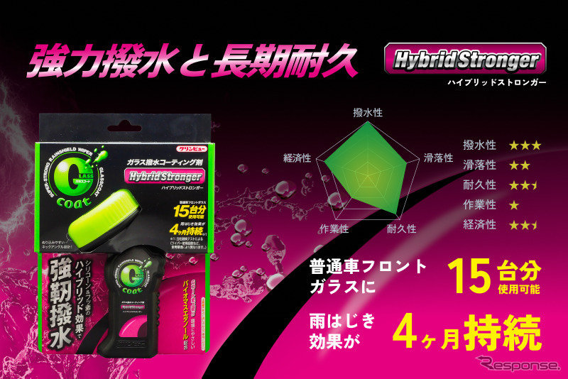 ●強力撥水と長期耐久→「Gコート ハイブリッドストロンガー」《画像提供 イチネンケミカルズ》