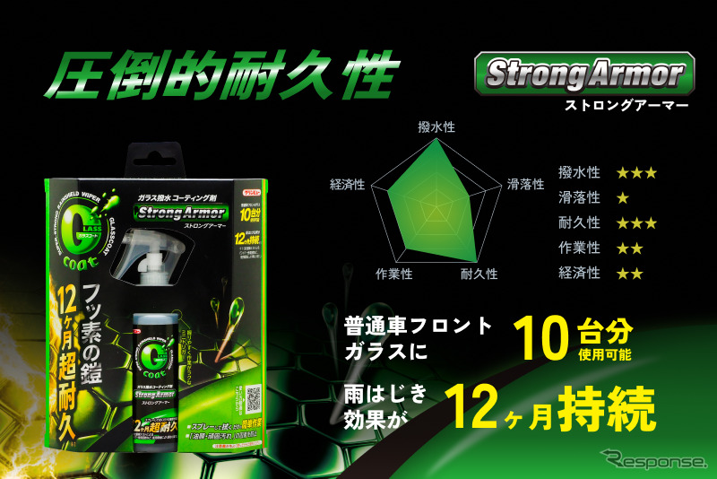 ●耐久性重視→「Gコート ストロングアーマー」《画像提供 イチネンケミカルズ》