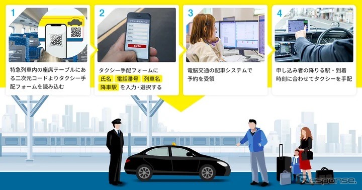 特急列車内からのタクシー手配サービス《画像提供 電脳交通》