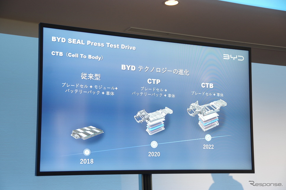 BYD SEALのCTB《写真撮影 宮崎壮人》