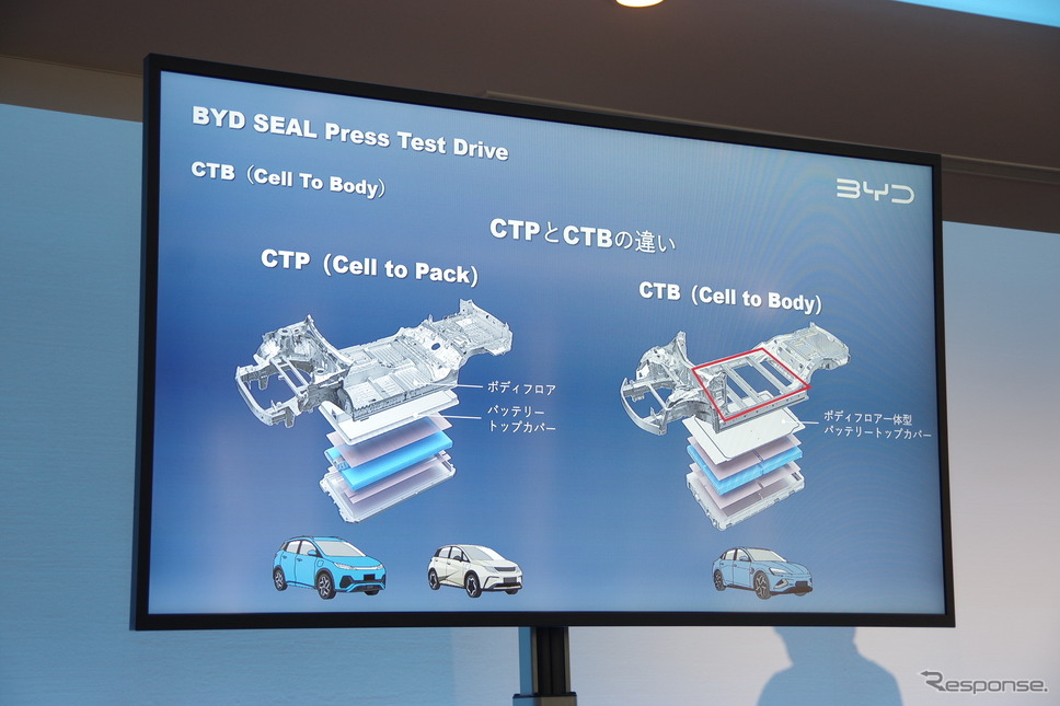 BYD SEALのCTB《写真撮影 宮崎壮人》