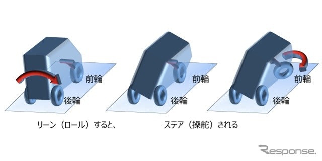 アイシンが開発中の「リーンステア制御」《画像提供 グラフィット》