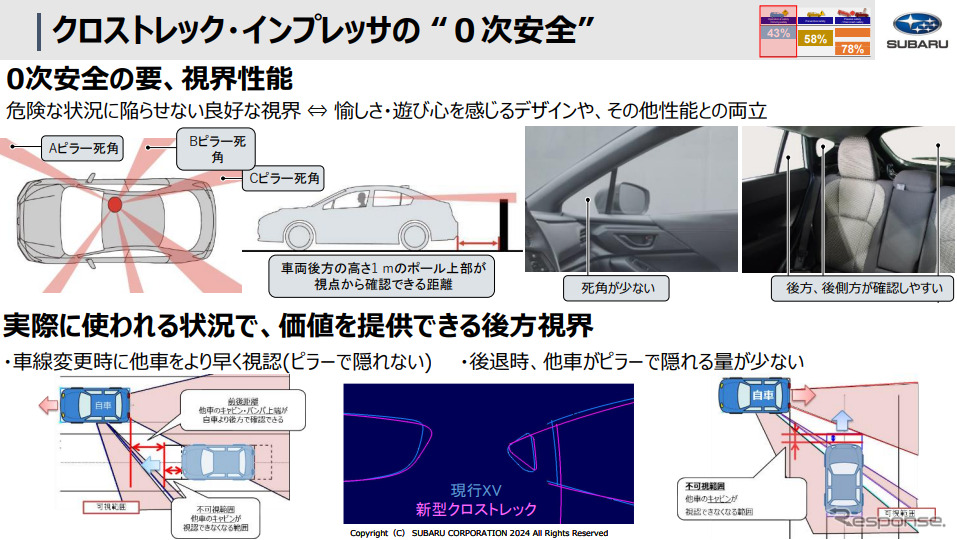 クロストレック、インプレッサの「0次安全」《画像提供 スバル》
