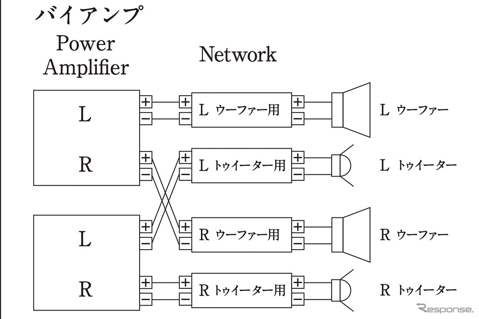 「バイアンプ接続」の接続図。Photo by 三菱電機
