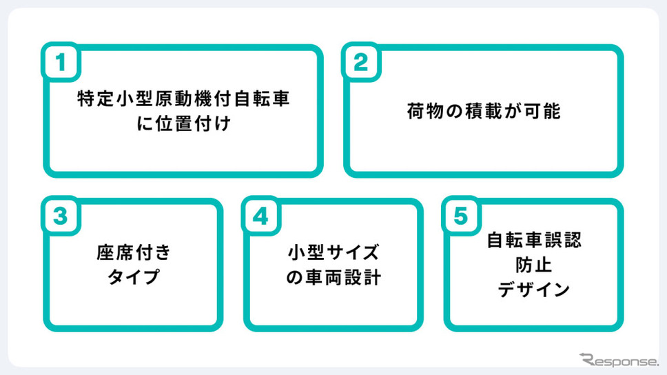 電動シートボードの特徴《画像提供:Luup》