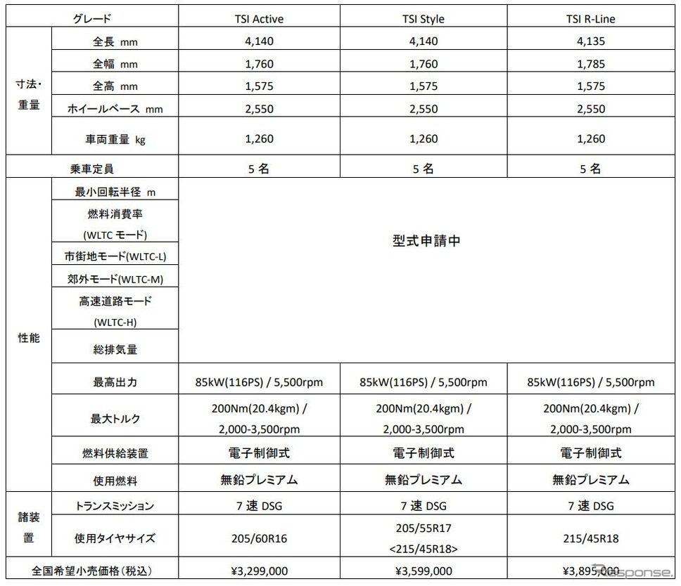 VW Tクロス諸元《画像提供 VGJ》