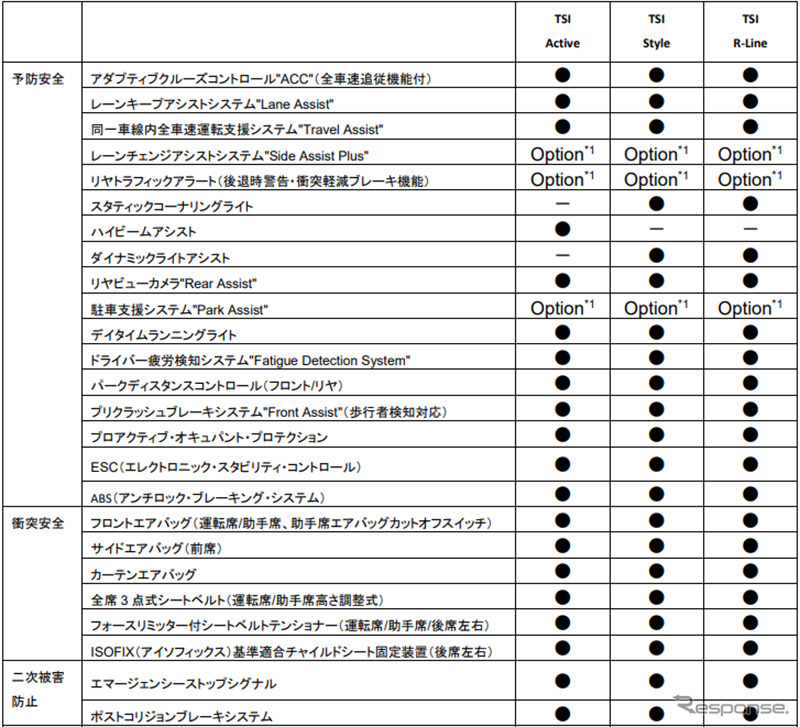 VW Tクロス諸元《画像提供 VGJ》