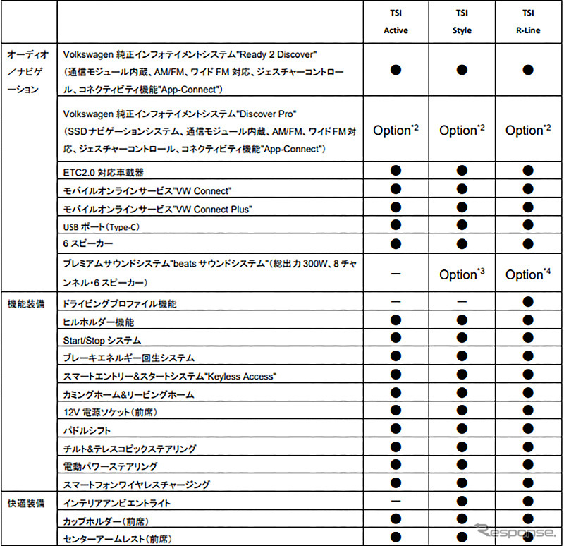VW Tクロス諸元《画像提供 VGJ》