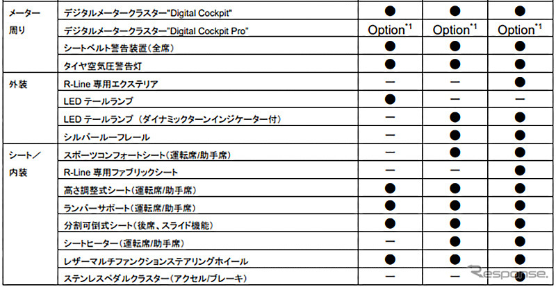 VW Tクロス諸元《画像提供 VGJ》
