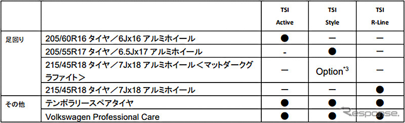 VW Tクロス諸元《画像提供 VGJ》