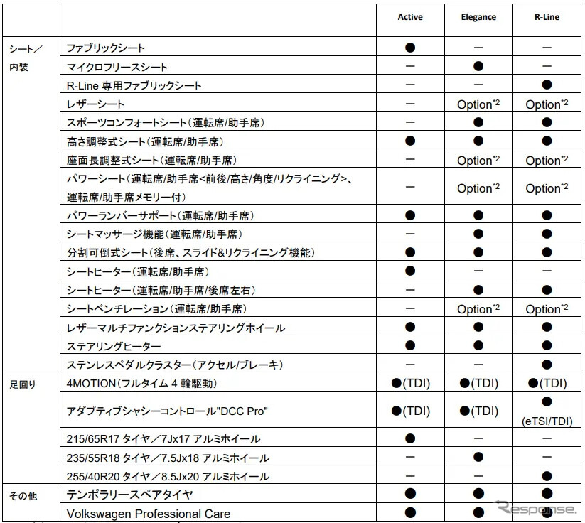 VWティグアン 諸元《画像提供 VGJ》