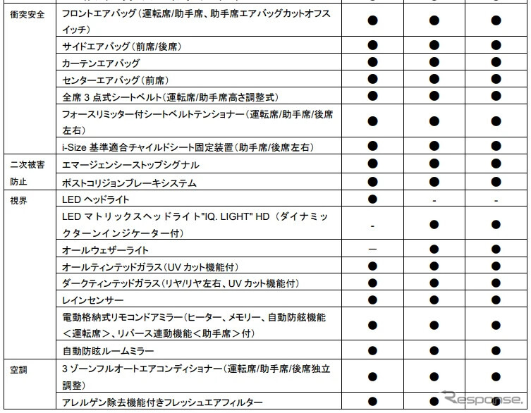 VWティグアン 諸元《画像提供 VGJ》