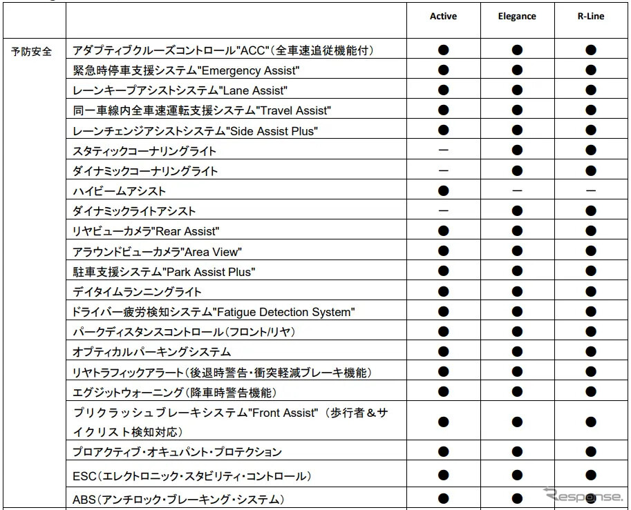 VWティグアン 諸元《画像提供 VGJ》