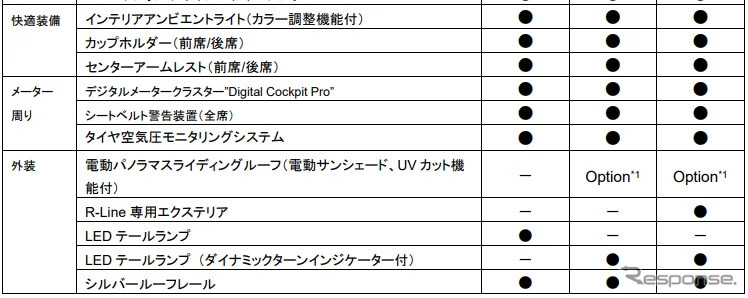 VWティグアン 諸元《画像提供 VGJ》