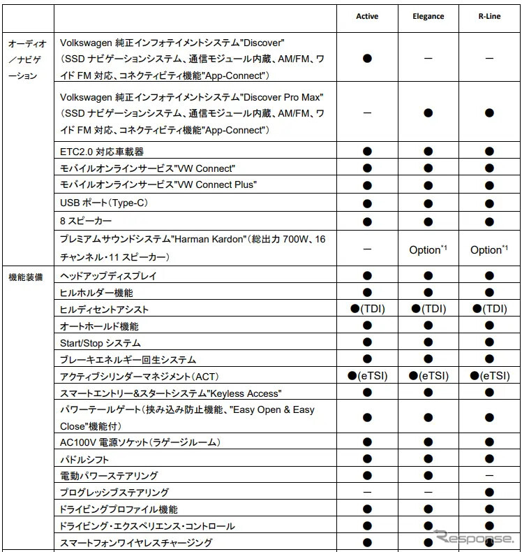 VWティグアン 諸元《画像提供 VGJ》