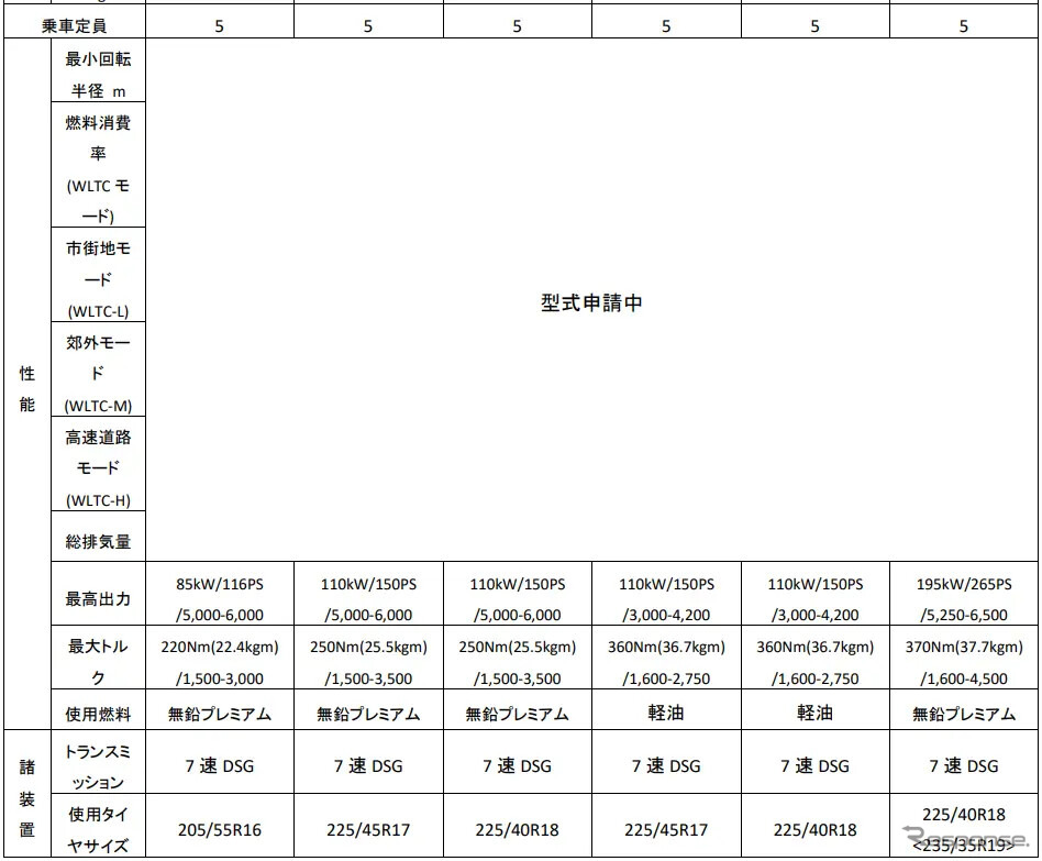 VW ゴルフ 諸元《画像提供 VGJ》