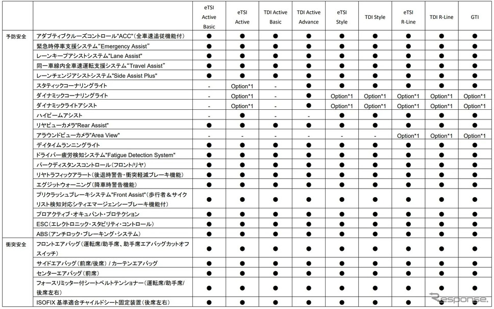 VW ゴルフ 諸元《画像提供 VGJ》