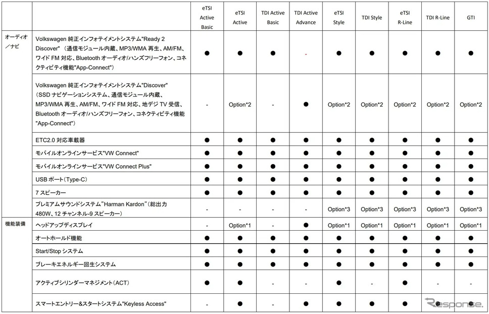 VW ゴルフ 諸元《画像提供 VGJ》