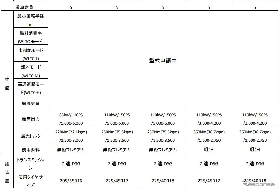 VW ゴルフ・ヴァリアント 諸元《画像提供 VGJ》