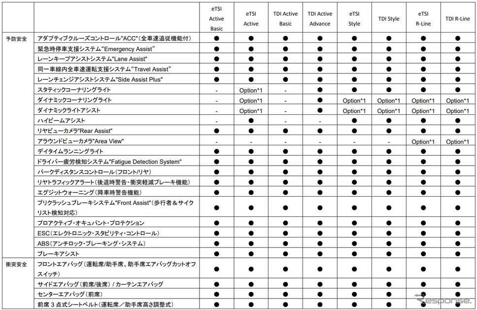 VW ゴルフ・ヴァリアント 諸元《画像提供 VGJ》
