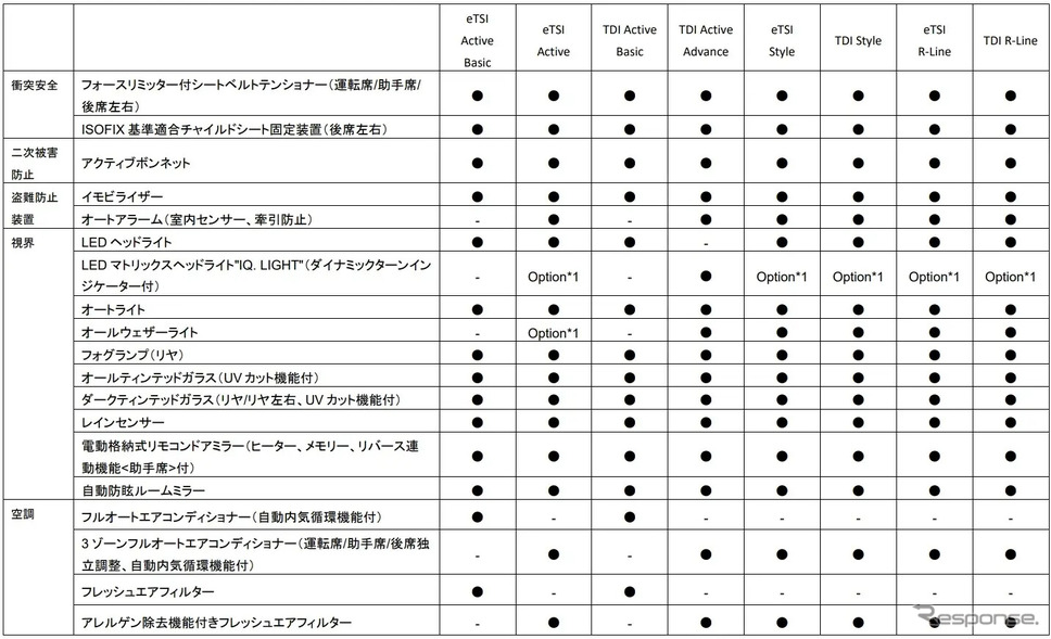 VW ゴルフ・ヴァリアント 諸元《画像提供 VGJ》