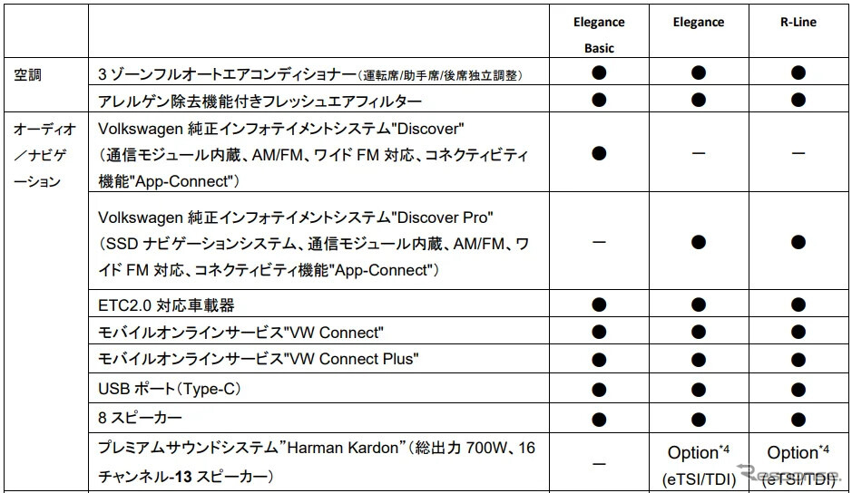 VWパサート新型諸元《画像提供 VGJ》