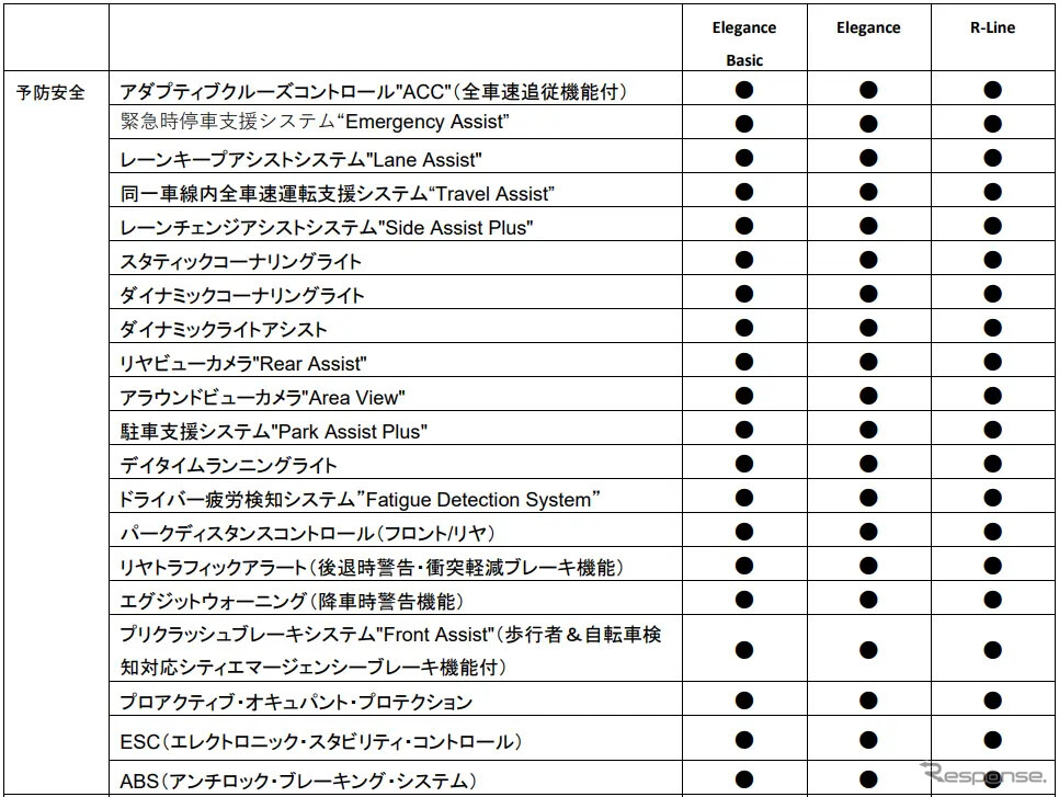 VWパサート新型諸元《画像提供 VGJ》