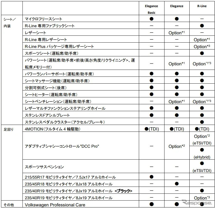 VWパサート新型諸元《画像提供 VGJ》