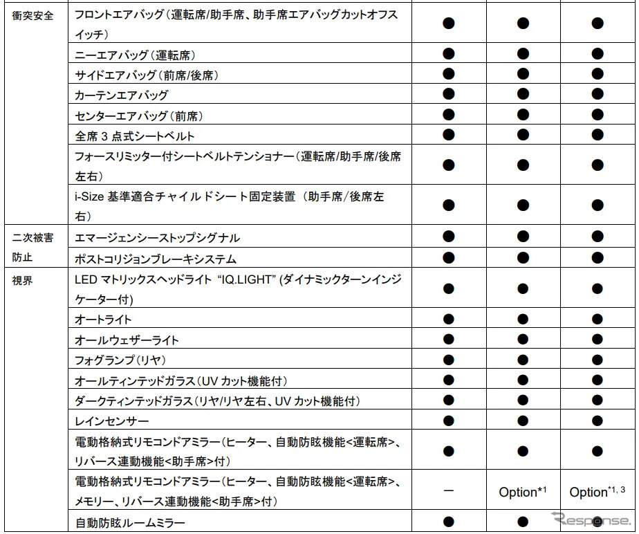 VWパサート新型諸元《画像提供 VGJ》