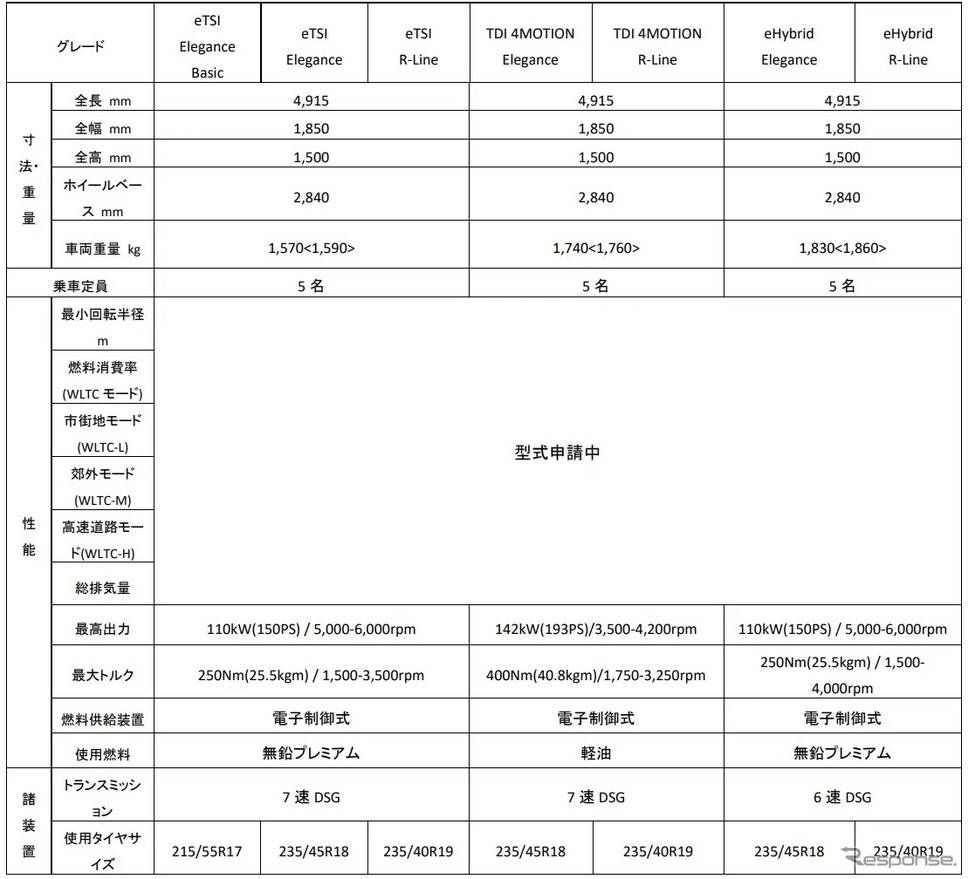 VWパサート新型諸元《画像提供 VGJ》