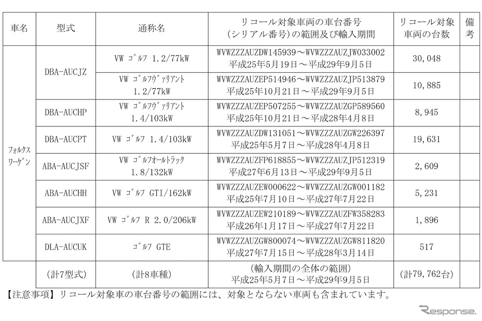 リコール対象車両《画像提供 国交省》