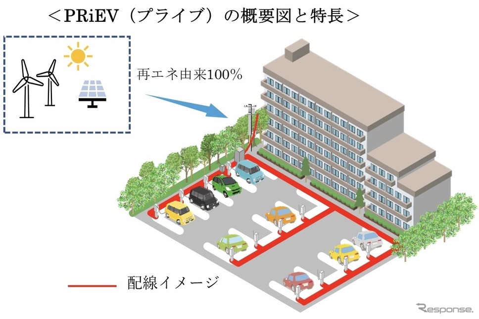 PRiEV(プライブ)概要《画像提供 九州電力》