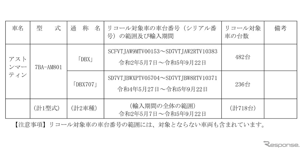 リコール届出一覧表《画像提供 国交省》