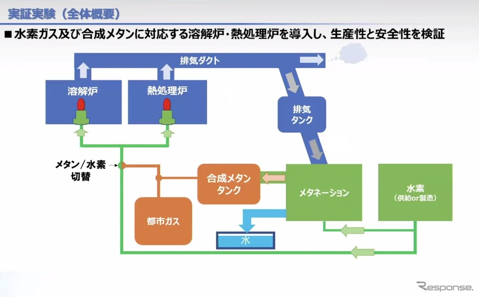 実証実験の全体概要《写真提供 ヤマハ発動機》