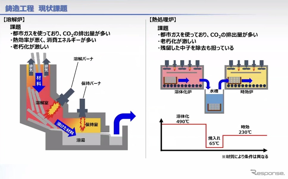 鋳造工程における現在の課題《写真提供 ヤマハ発動機》