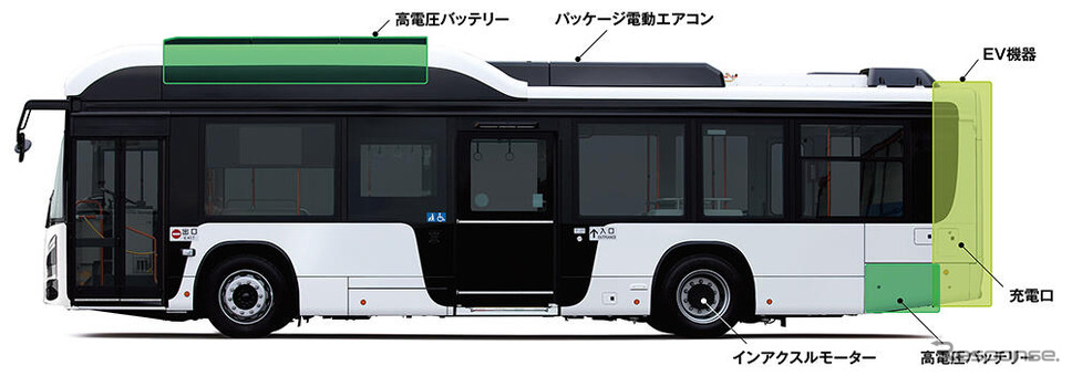 エルガEV:高電圧バッテリー配置図《画像提供 いすゞ自動車》